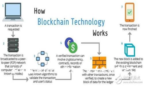 如何在imToken钱包中查看您的资产？