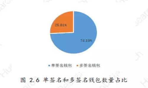 如何在imToken钱包提款