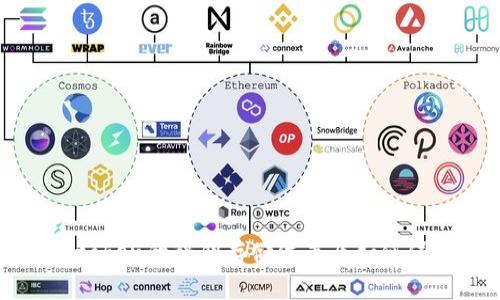 imtoken的秘钥存储位置及如何保护