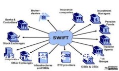 掌握imToken扫码签名，保护数字资产安全