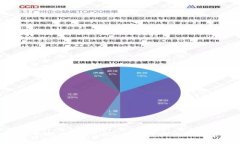 imToken钱包教学PPT：人人都能轻松使用数字货币钱