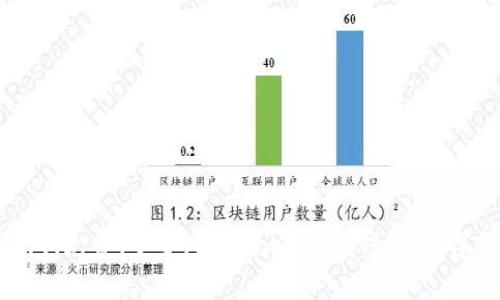 下载imtoken钱包，免费、安全、便捷|imtoken钱包，数字货币存储新选择