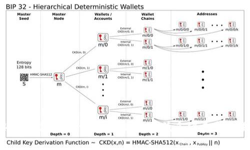 imToken钱包币收费详解，如何降低手续费和交易成本