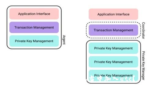 如何在imtoken钱包当中加入etc？