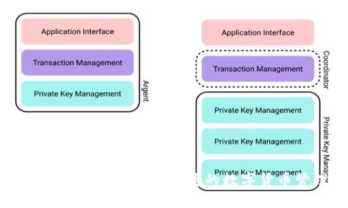 imToken钱包 - 安全、便捷的数字货币管理平台