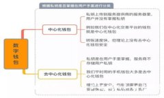 imToken数字钱包，全面了解体现和相关操作