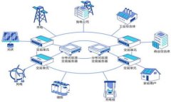 imToken钱包开发：从入门到精通