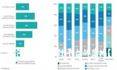 如何实现区块链平台的落地？