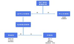 imToken钱包iOS下载问题解决教程及