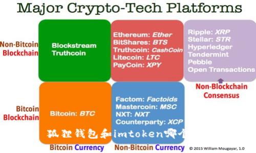 狐狸钱包和imtoken哪个好？