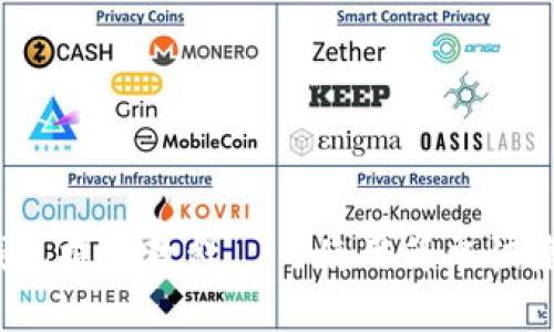 IMToken钱包提现教程——使用简单快捷，步骤详解