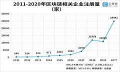 imToken钱包是否支持使用USDT作为手续费？