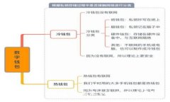 imToken钱包：什么是TOS，如何使用？