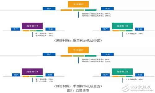 如何在imToken官网上下载？