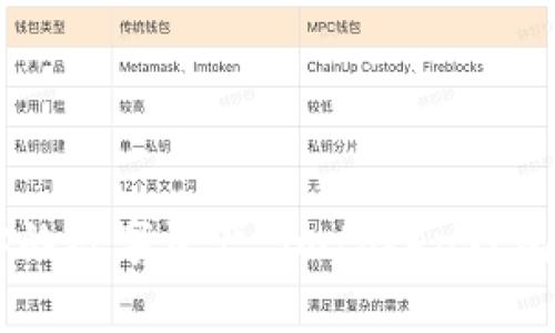 苹果如何下载imtoken钱包，安全方便保障你的数字资产 imtoken钱包，数字资产，苹果手机，下载，安全/guanjianci