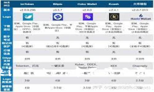 如何解决imToken中不显示资产的问题