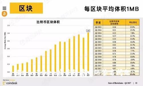 解决imToken应用程序中的签名问题