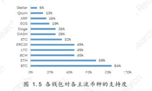 Eth转IM钱包教程及注意事项