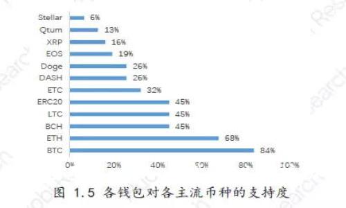 了解imtoken钱包的原理及其应用 imtoken钱包,以太坊,加密货币,区块链/guanjianci