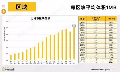 imToken钱包被盗的原因及预防措施