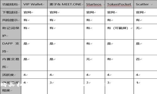 ImToken钱包如何购买杠杆？ – 了解imToken钱包购买杠杆和交易的方法和步骤