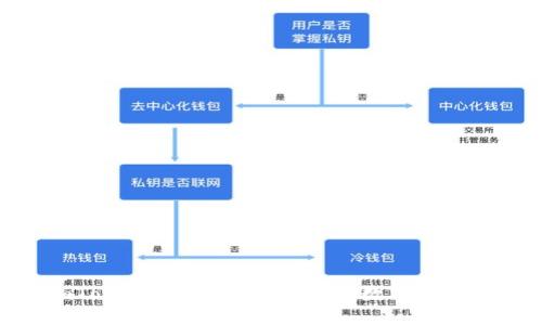 使用imToken旧版冷钱包，保障数字资产的安全