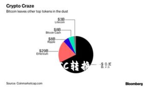 如何在imToken中将LTC转换为USDT以及注意事项