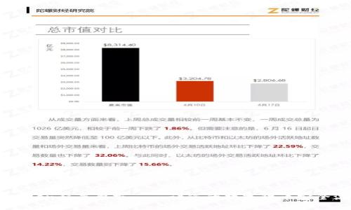 imtoken配置要求——让您的数字货币安全流转