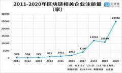 为什么苹果无法打开imToken？