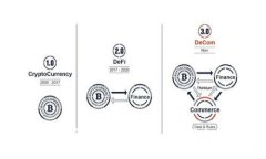 imToken钱包是否支持币安链，如何添加币安链钱包