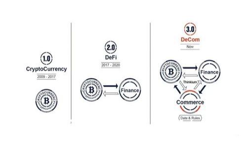 imToken钱包是否支持币安链,如何添加币安链钱包?
