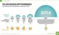 imToken和火币有什么区别？