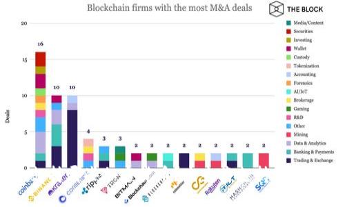imToken支持哪些加密货币？未来将支持哪些加密货币？