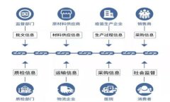 解决imtoken没有eth金钱的问题及常见疑问