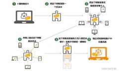 恩比德加盟imToken，引领区块链行业新潮流