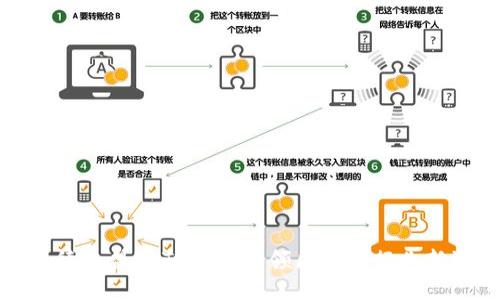 恩比德加盟imToken，引领区块链行业新潮流