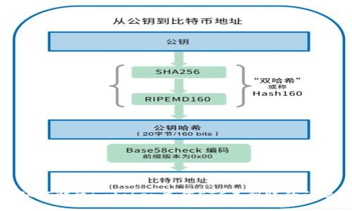 如何解决imtoken充值ETC未到账的问题