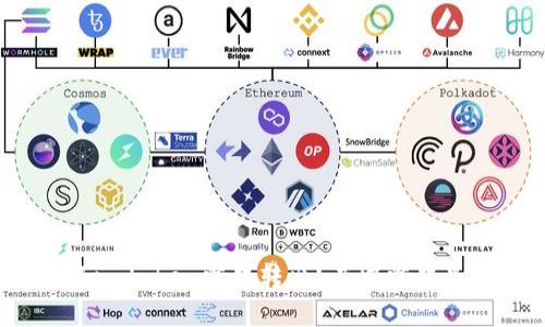如何将imtoken糖果转出？其中糖果是什么？
