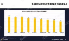 如何在imtoken钱包里购买数字货币