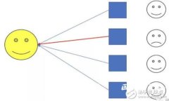 Juice：打开区块链世界的门户——区块链开放平台