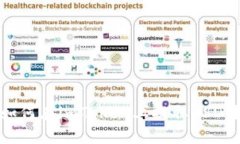 如何在imToken上提取USDT？