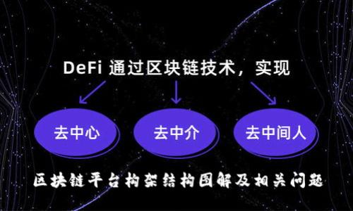区块链平台构架结构图解及相关问题