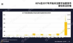 如何防范imToken标记粉尘攻击？