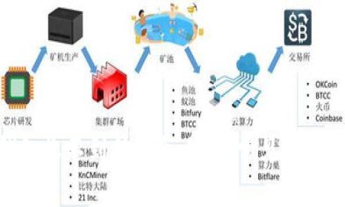 imToken钱包收不到转账怎么办？常见问题及解决方法