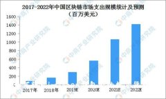 如何转出imToken钱包内的数字货币？