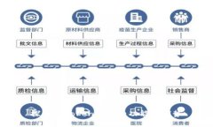 探究imToken钱包的功能及优势