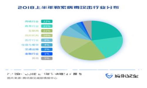 欧易如何使用imToken钱包