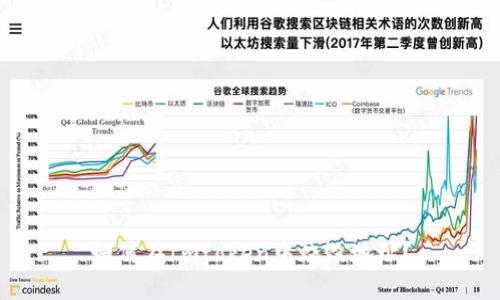 如何在Imtoken中烧毁地址？