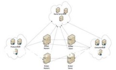 如何申请IM钱包，让你轻松管理数字资产