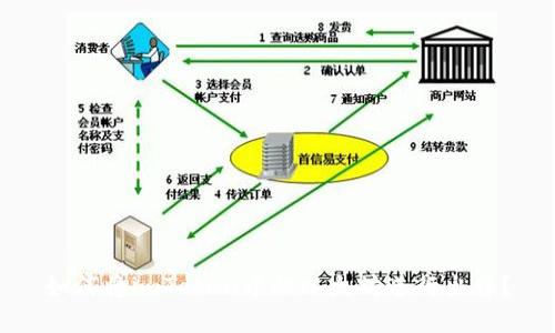 如何将imToken中的以太坊进行出售?